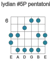 Guitar scale for Db lydian #5P pentatonic in position 6